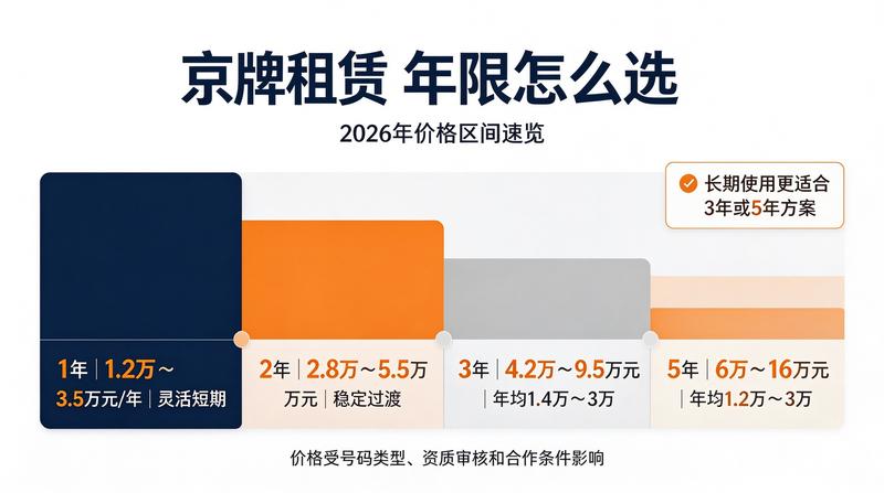 绿色出行新生活